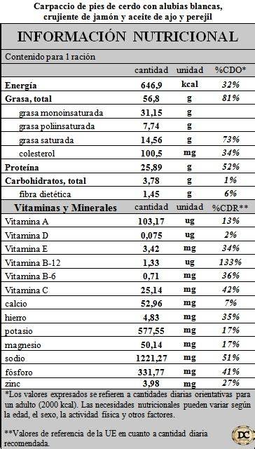 Tabla nutricional de alubias blancas