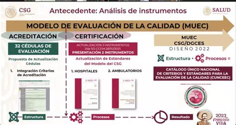 Esquema del modelo de evaluación de calidad en e-Learning