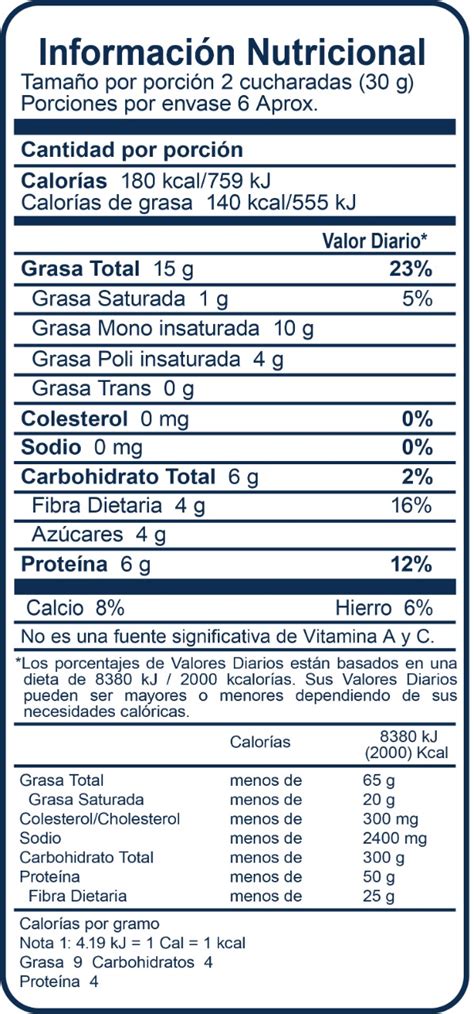 Tabla nutricional de las alubias