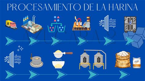 Proceso de elaboración de harina de avena casera