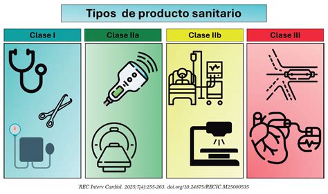 Marco legal de publicidad de productos sanitarios en España