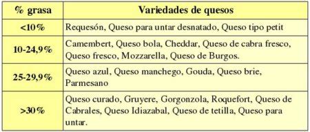 Tabla comparativa de contenido de calcio en quesos