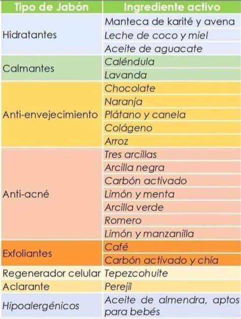 Tabla con los ingredientes y sus combinaciones de sabores.