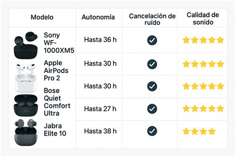 Tabla comparativa de auriculares rosa pastel