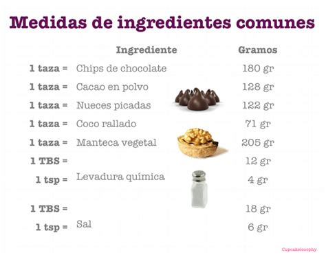 Tabla de ingredientes comunes en repostería