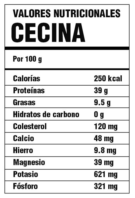 Tabla nutricional de la cecina por cada 100 gramos