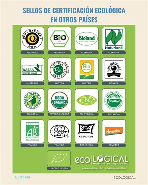 Productos ecológicos certificados
