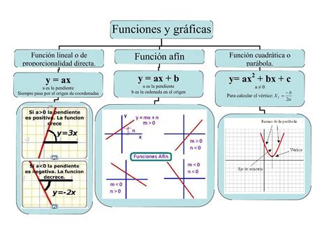 Esquema de las funciones de una Instant Pot