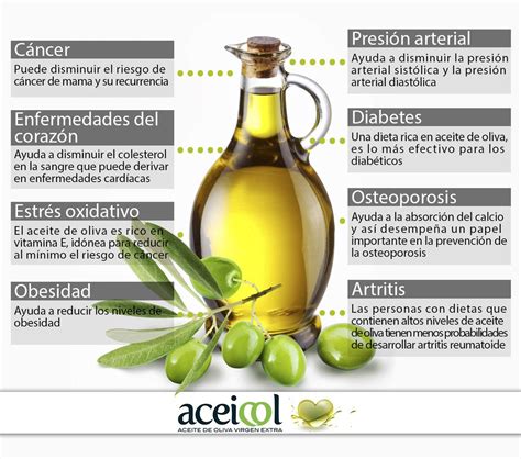 Aceite de oliva virgen extra y sus beneficios para la salud