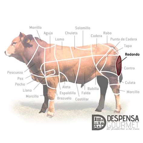 Corte de redondo de ternera con su malla