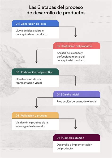 Proceso de creación de un pastel hiperrealista, mostrando diferentes técnicas