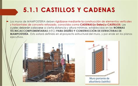 El Muro y sus castillos