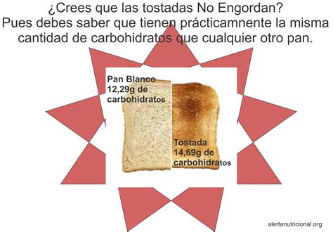 Copywriting y el mito de la tostada
