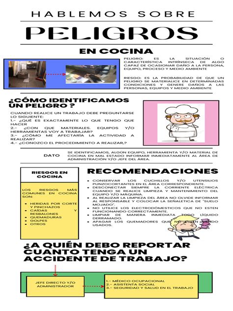 Infografía sobre los peligros de la grasa acumulada en la cocina