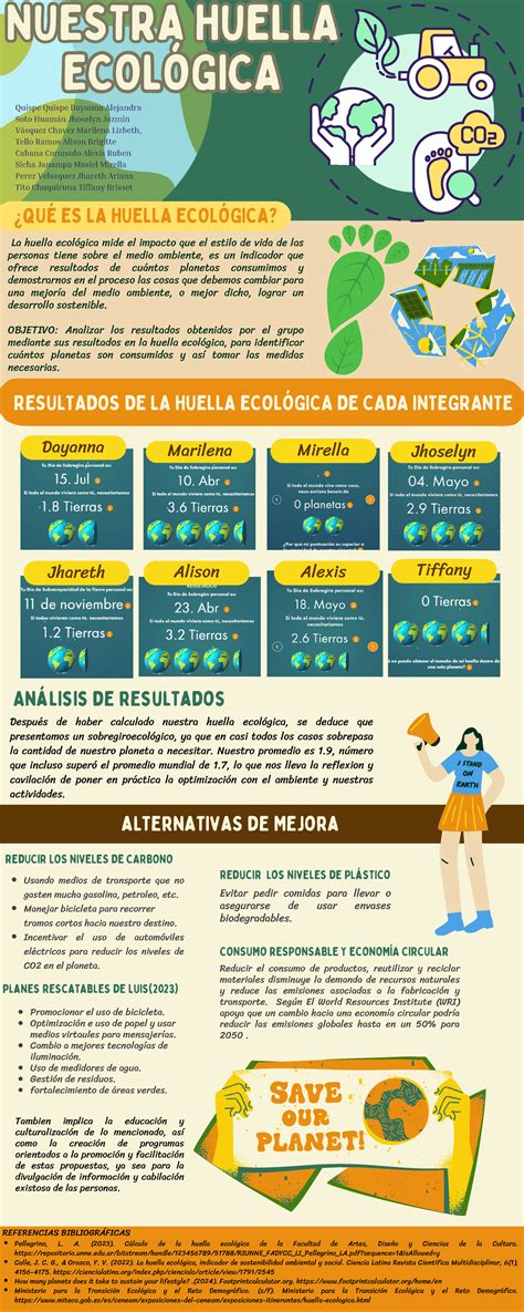 Infografía sobre la huella ecológica de diferentes especias