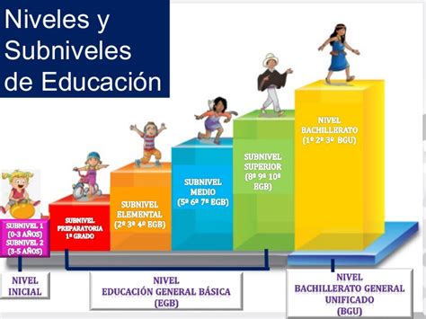 Gráfico de estrategias de coordinación entre niveles educativos bilingües