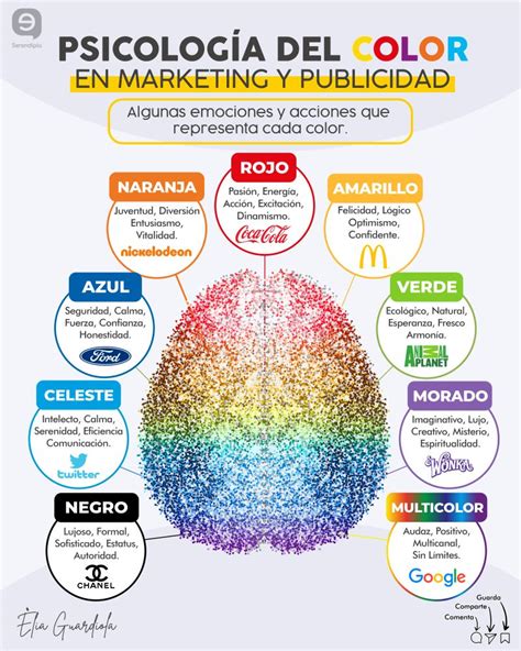 Espectro de colores y su efecto en la psicología humana