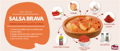 Ingredientes para la salsa brava