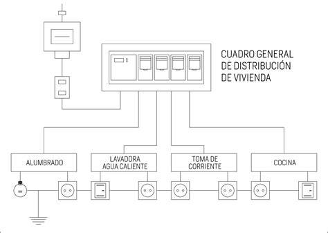 Esquema básico de instalación de electrodomésticos de cocina