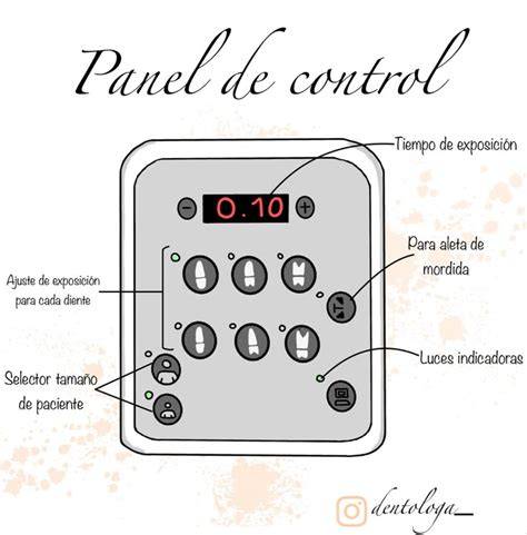 Panel de control de una panificadora