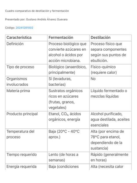 Esquema comparativo entre fermentación y encurtido