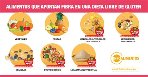 Ejemplos de alimentos sin gluten naturales como frutas, verduras, carnes y huevos.