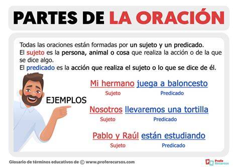 Esquema de las partes de una oración