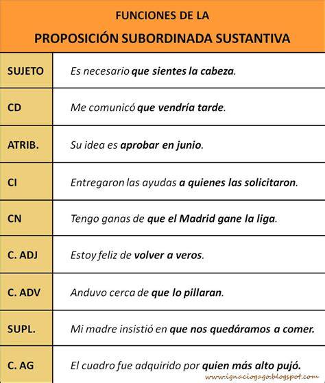 Ejemplo de oración subordinada sustantiva en función de sujeto