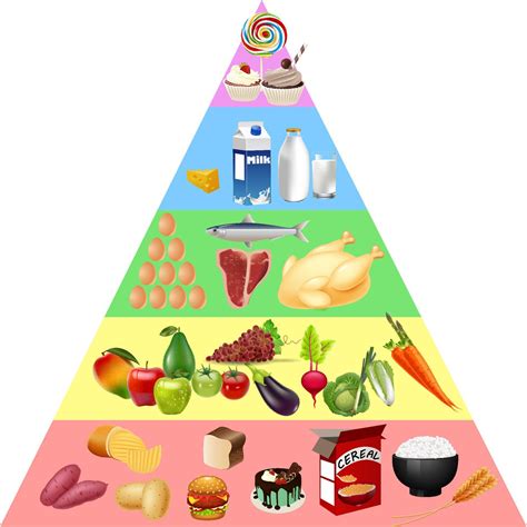 Gráfico de la Pirámide Alimenticia