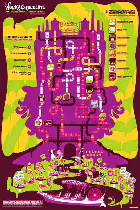 Mapa de la Fábrica de Chocolate de Willy Wonka