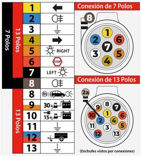 Esquema de conexión de clavija de 7 polos