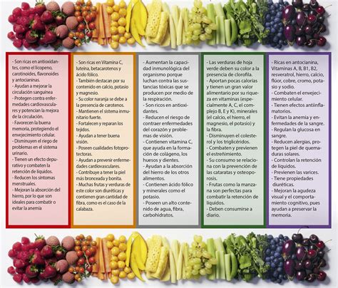 Espectro de colores de frutas y verduras