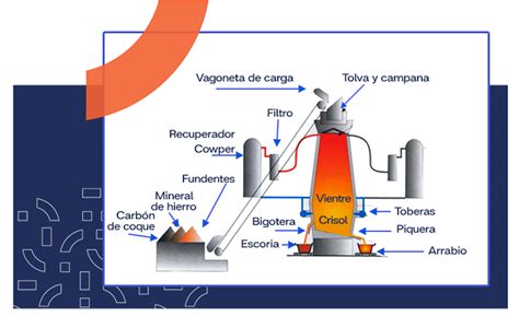Esquema de las piezas del horno de barbacoa