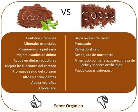 Diferencias entre cacao puro y chocolate en polvo