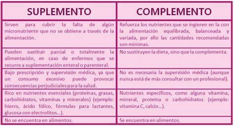 Diferencias entre suplementos y alimentos integrales