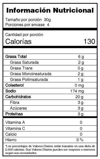 Tabla nutricional de palomitas de pollo