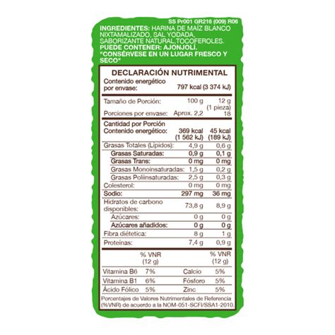 Tabla nutricional de alubias horneadas Heinz