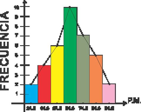 Representación gráfica de una denuncia