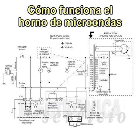 Diagrama de instalación de un microondas con énfasis en la toma de tierra