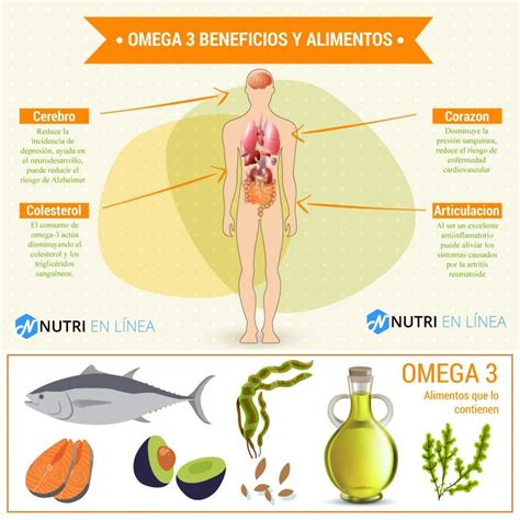 Beneficios del Omega-3 en el pescado