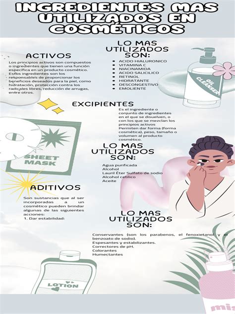Infografía: Ingredientes cosméticos a evitar