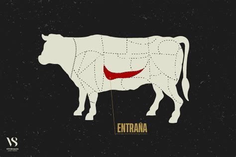 Mapa mundial mostrando los diferentes nombres de la entraña de ternera