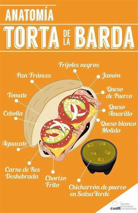 Ilustración de una torta de la barda con todos sus ingredientes