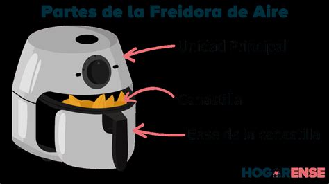 Esquema de las partes de una freidora Solac