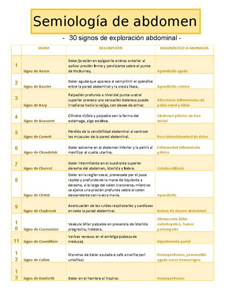 Signos de dolor abdominal en bovinos