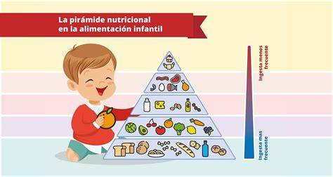 Pirámide nutricional infantil con las legumbres destacadas