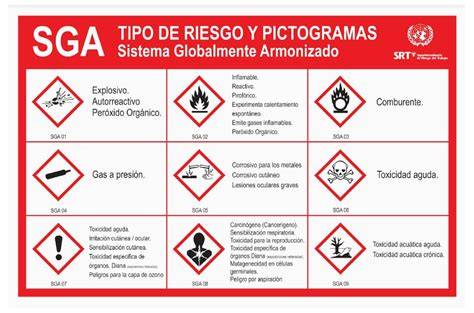 Pictogramas de seguridad y advertencia para productos de higiene