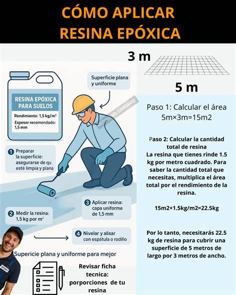 Pasos para aplicar una oblea sobre un pastel
