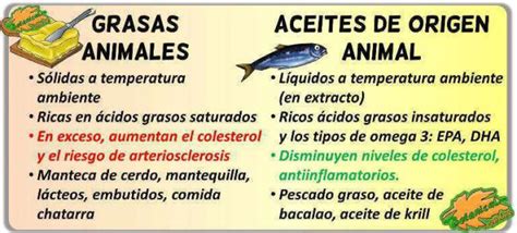 Tabla comparativa de grasas animales