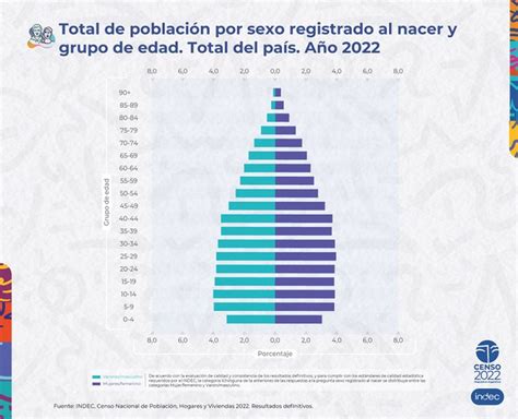 Gráfico de población de Roales del Pan por sexo